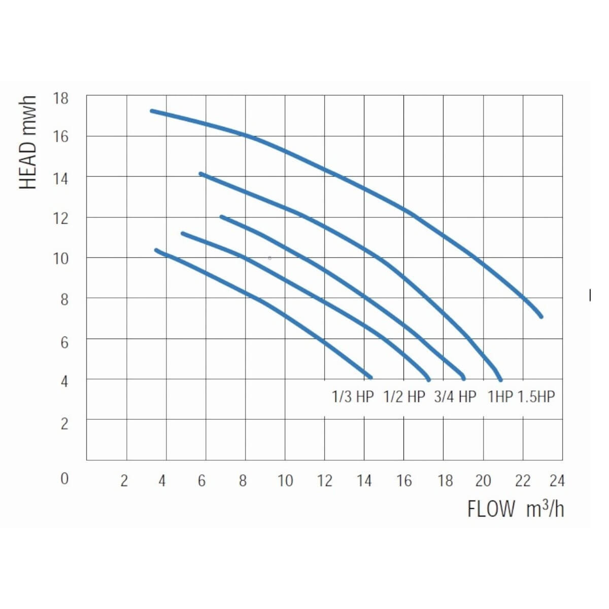     19,53/ Gemas STREAMER MINI =10 1,1 400 (0111STRM150T)
