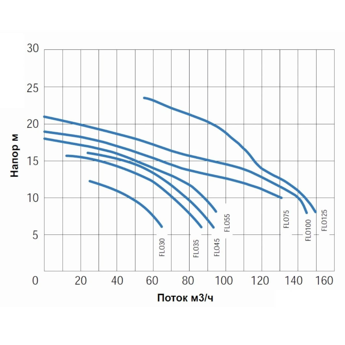    1403/ Gemas FLOODER =10 7,4 400 (0111FLO100)
