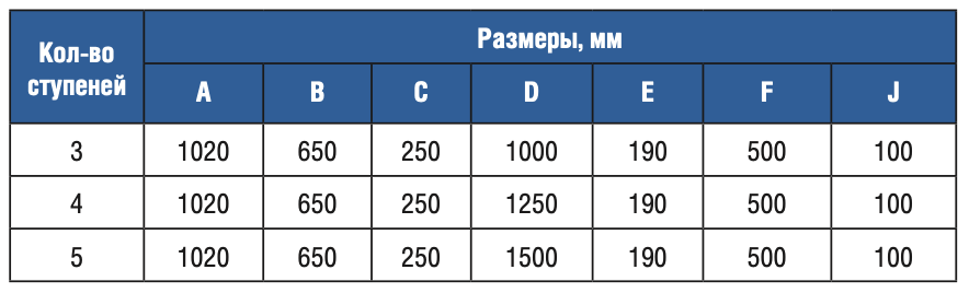  5  Gemas OVERFLOW AISI 304 (0311414)