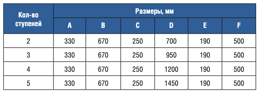  5  Gemas U AISI 304 (0311214)